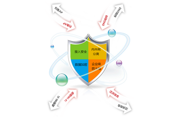 it外包优势-多重防护于一体